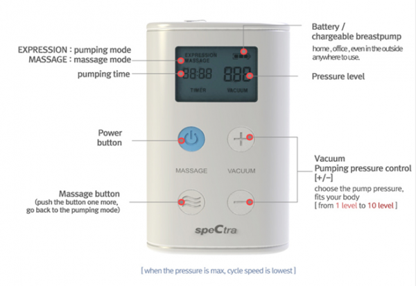 Spectra 9Plus Breast Pump Diagram