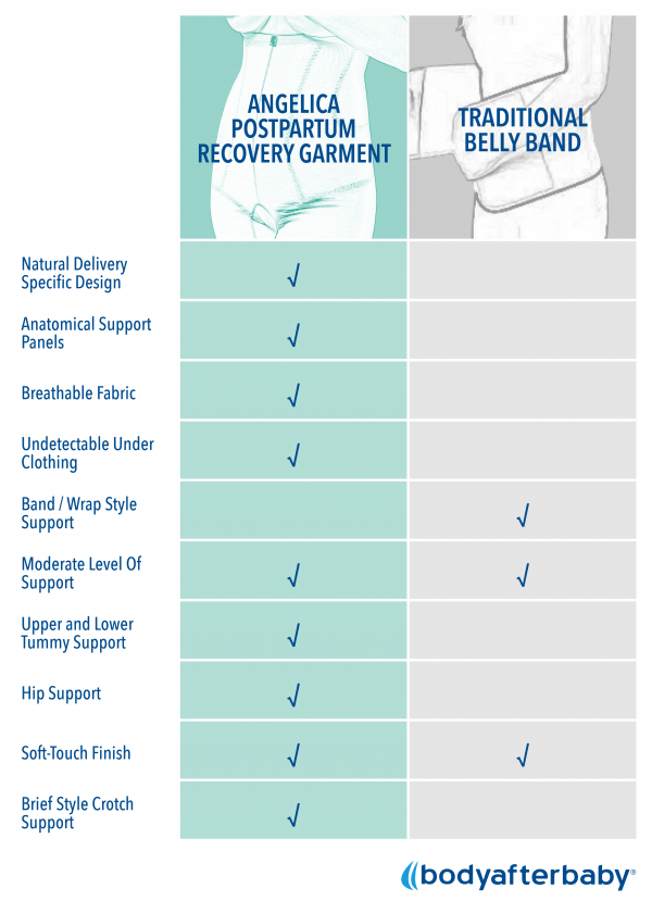 Angelica Natural Birth Recovery Garment Comparison Chart