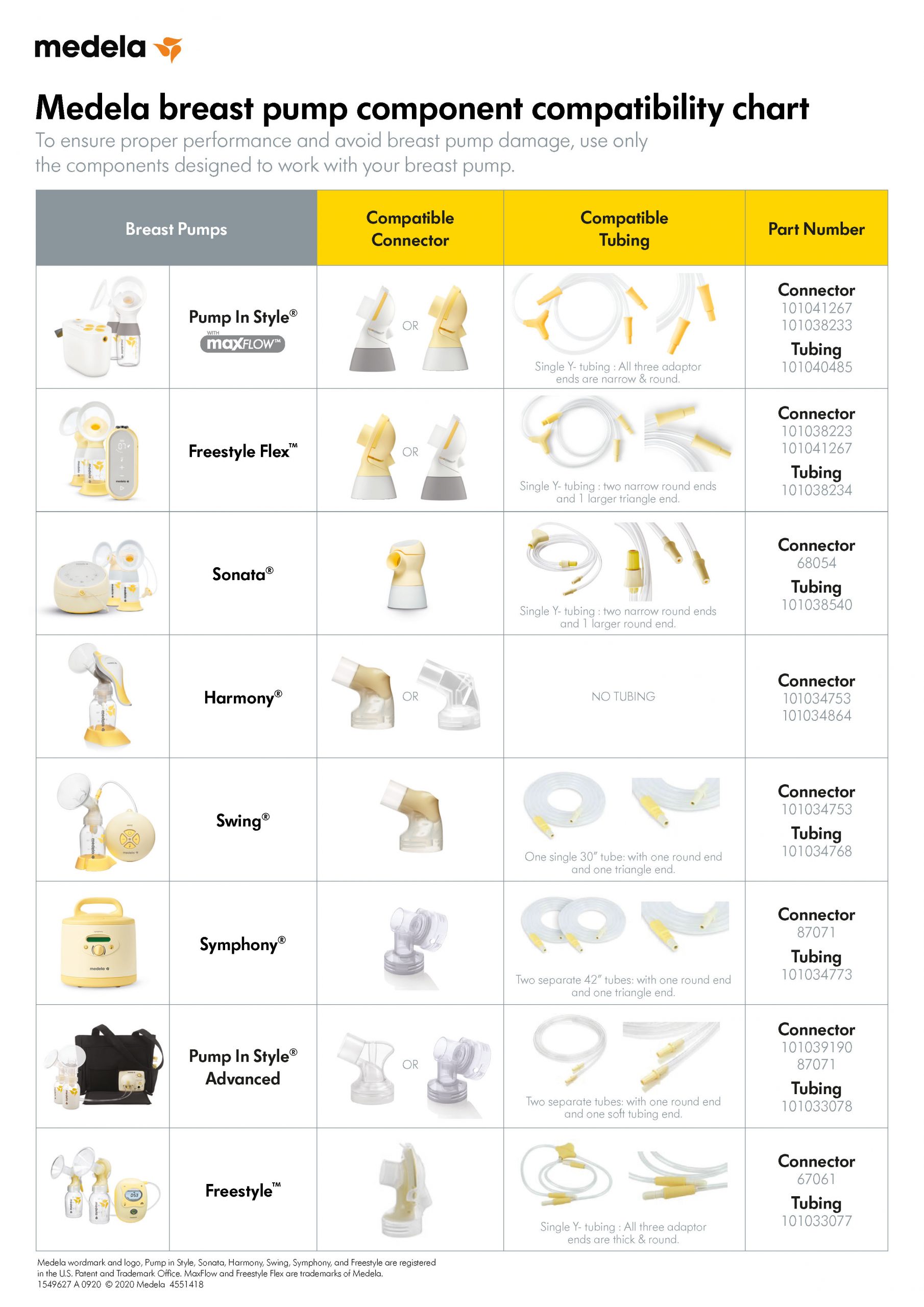 Medela component compatibility chart