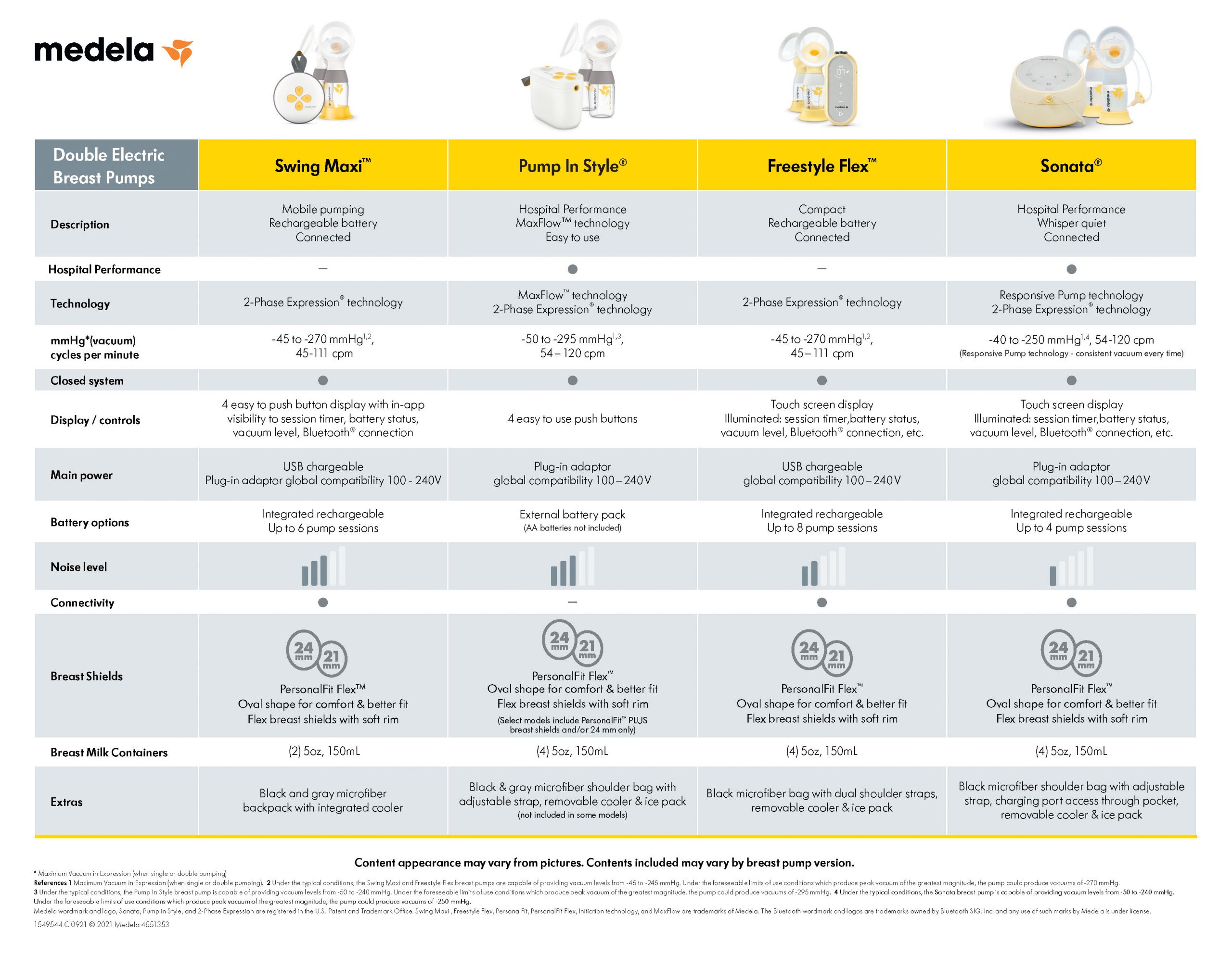 Medela Pump Comparison