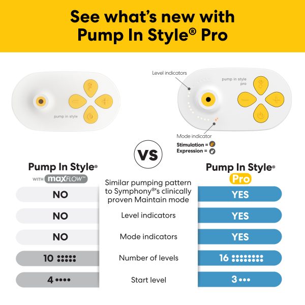PNS Pro Comparison to PNS MaxFlow