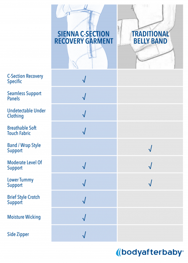 Sienna C-Section Recovery Garment Comparison Chart