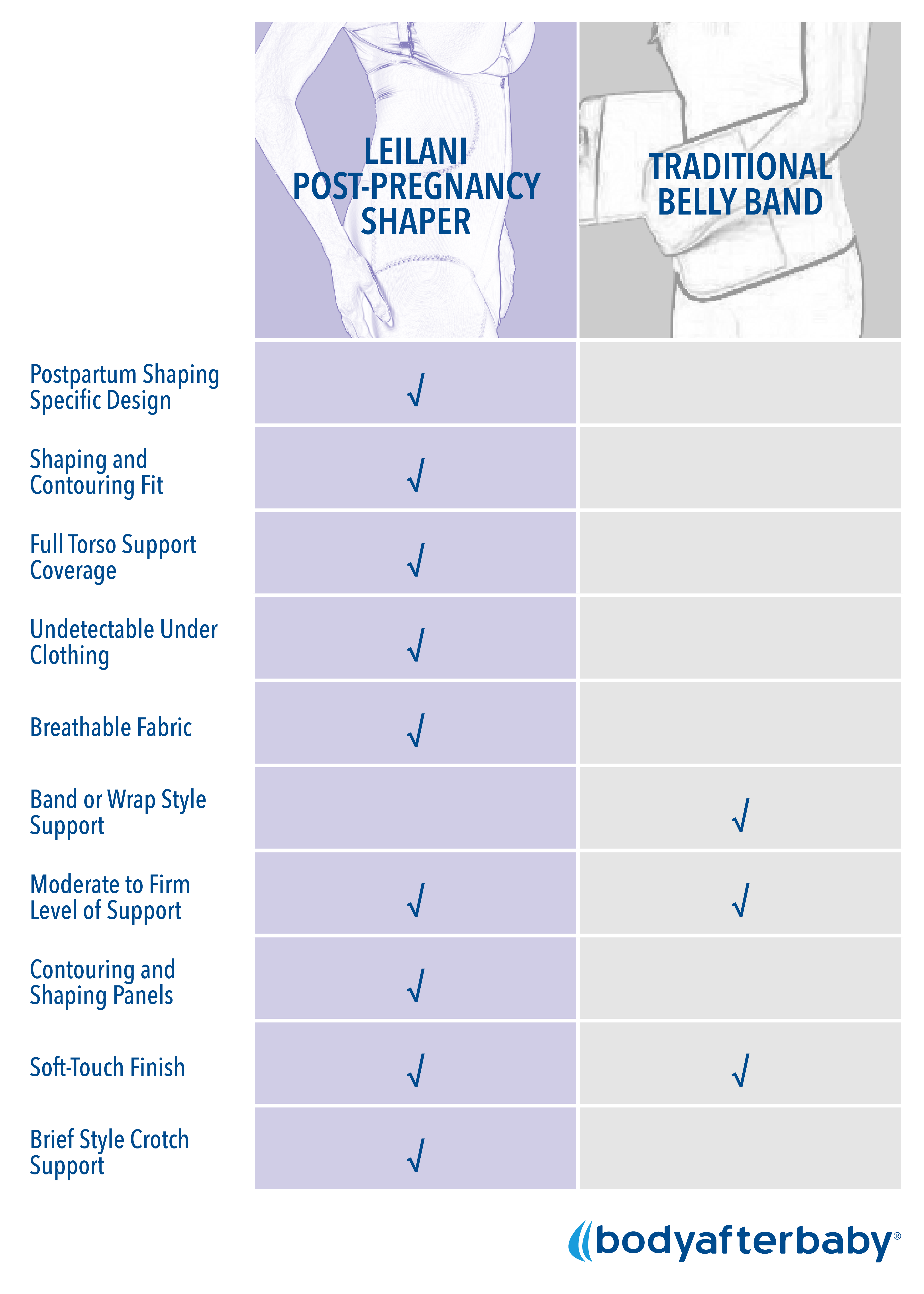 Leilani Postpartum Body Shaper Comparison Chart