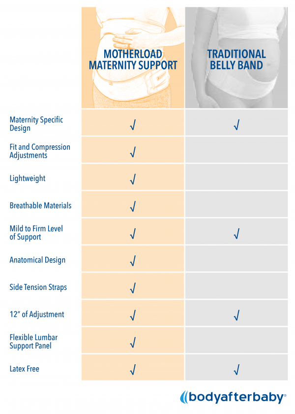 Motherload Maternity Band Comparison Chart