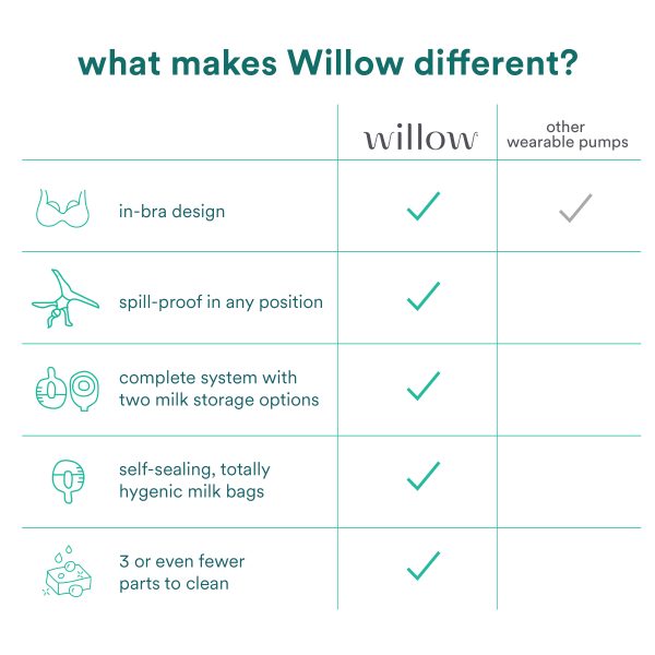 Willow 3.0 Comparison Chart